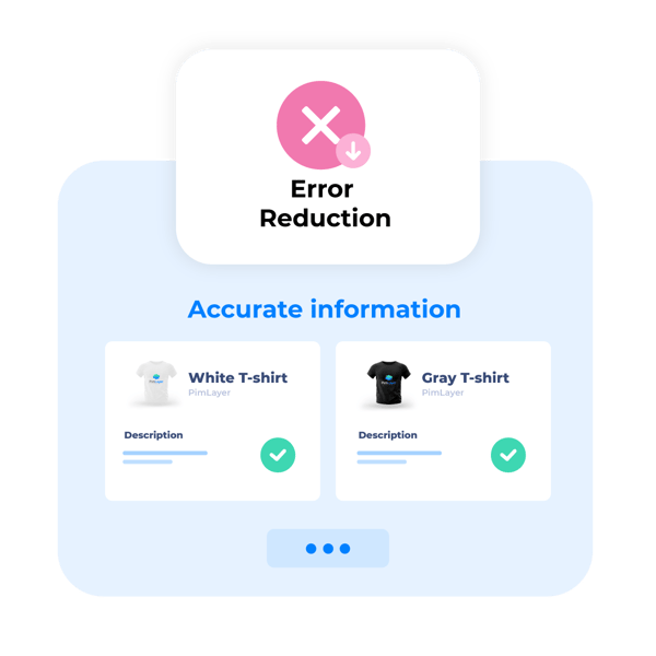 error-reduction