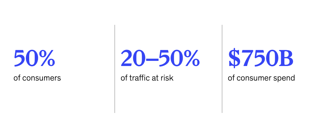 McKinsey - Agentic AI 2028 McKinsey - Agentic AI 2028